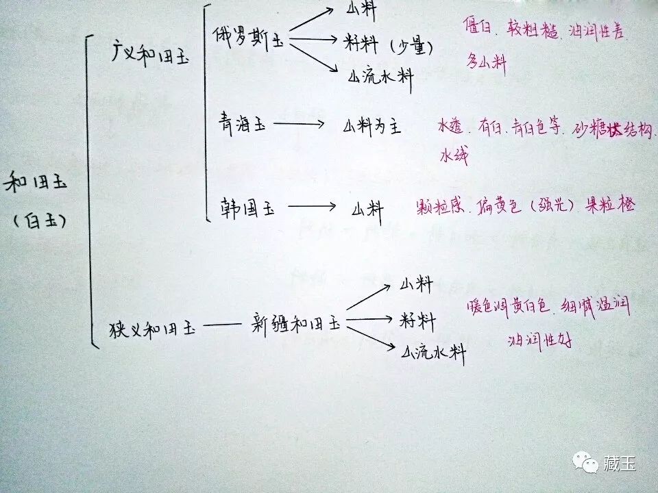 和田玉最简单的产地鉴别图片,辨别和田玉产地最简单的方法