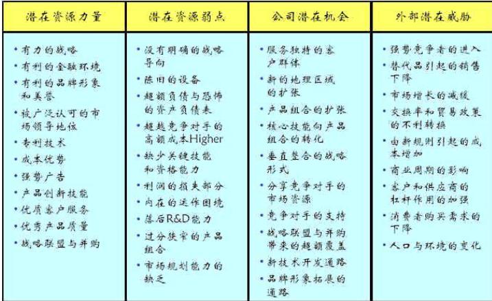 swot分析法简单的分析步骤,swot分析方法的概念及其分析步骤