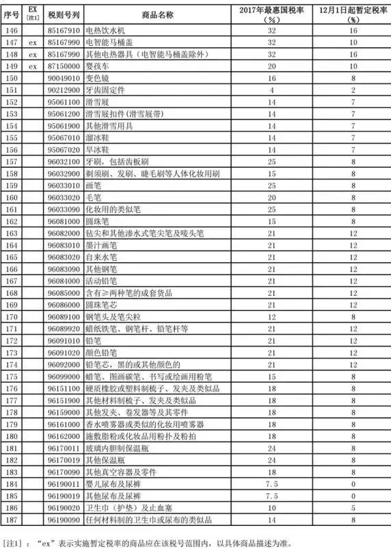 重大利好！一大波进口货大降价！代购都急哭了！（附名单）