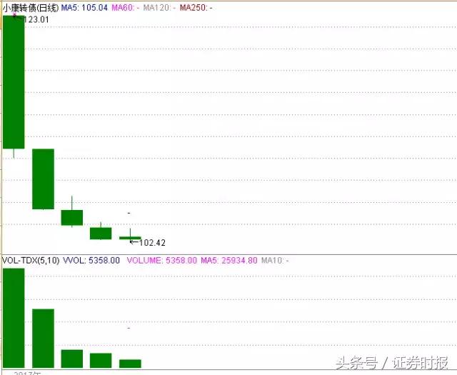 2023年中签可转债破发,2019可转债破发一览表