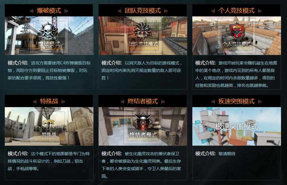 穿越火线火力全开资格,穿越火线火力全开页游