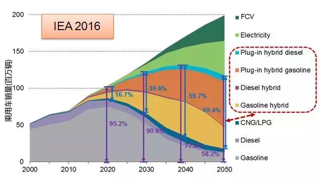 1.4吨的车油耗多少正常,1.4排量的车百公里油耗多少算正常