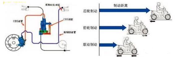 摩托车刹车的物理知识,摩托车刹车系统怎么清洗