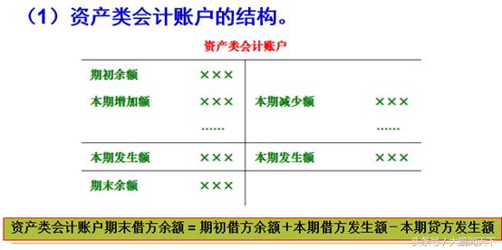 初级会计实务记账规则和账户对应,基础会计做账教学