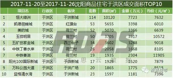 沈阳房价上涨最新消息,沈阳房价今年是涨了还是跌了