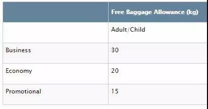 各航司对行李的规定是怎样的,航司行李规定超重怎样收费