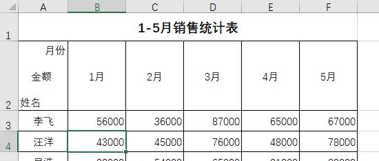 excel表格表头怎么加两个斜线,excel如何插入斜线表头并输入文字