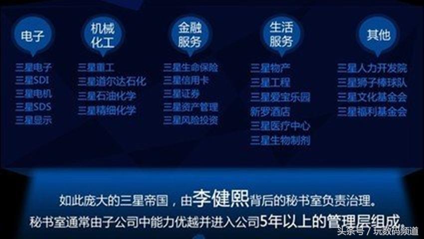 三星拥有什么独特技术,三星的实力有多可怕