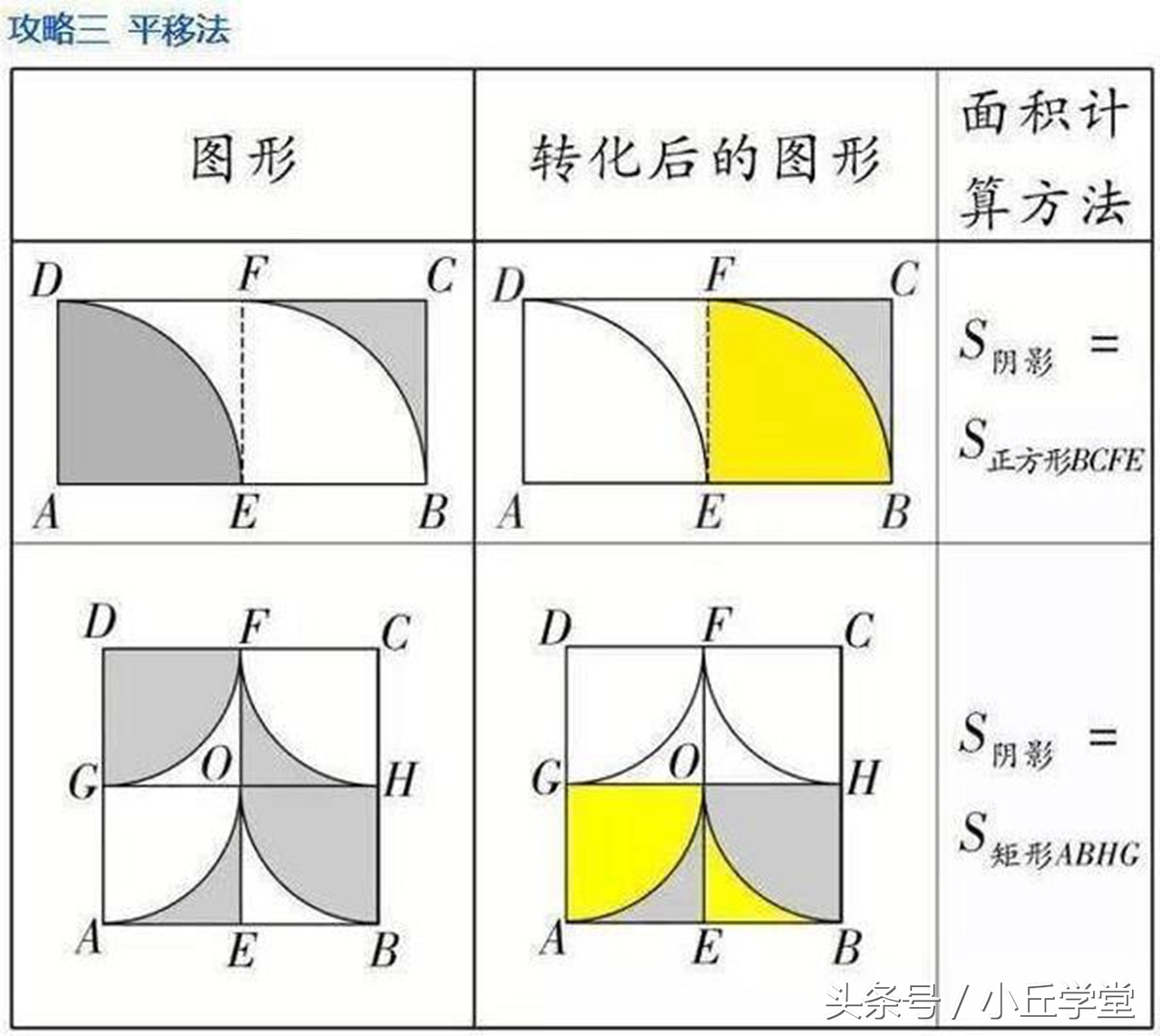 几何大题如何拿满分,几何题做多少步可以给满分