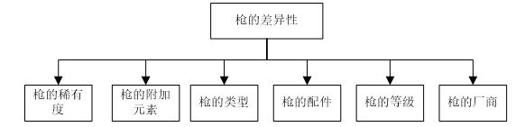 游戏测评显示fps的软件,无主之地2掉帧