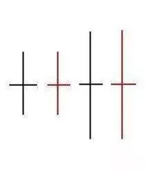 k线基础知识之五大缺口详细图解,均线基础知识