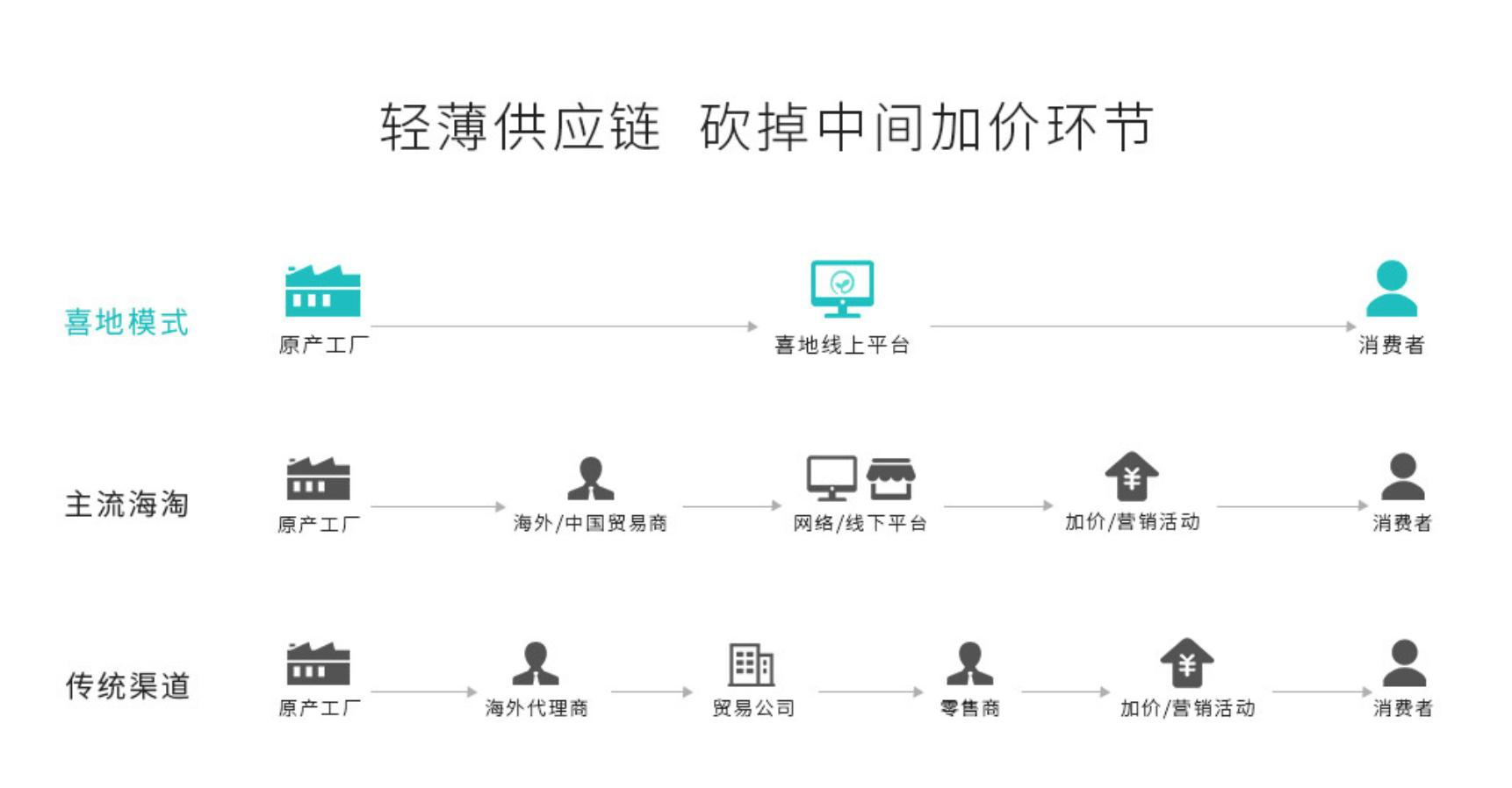怎么看进口商品价格,进口商品价格高