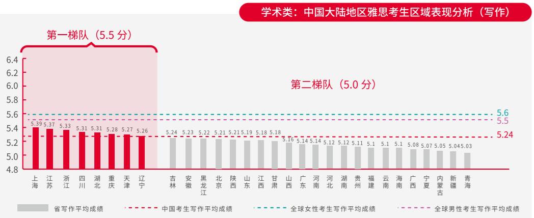 雅思合格成绩标准,雅思一般考多少分能合格