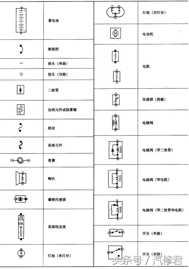 汽车电路基本知识书籍,汽车喇叭控制电路工作原理