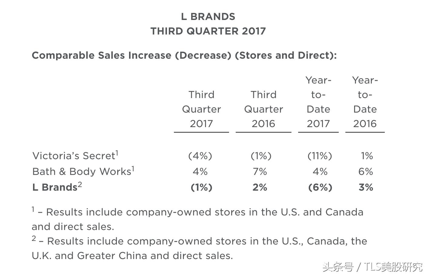 维密大秀复出,2017年的维密大秀首次在中国上海