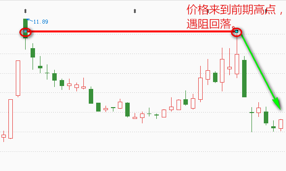 股票k线图怎样找压力位支撑位,k线图股票入门基础与实战技巧