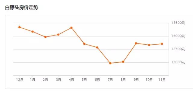 斗门房价近几年走势,斗门最新房价多少钱一平
