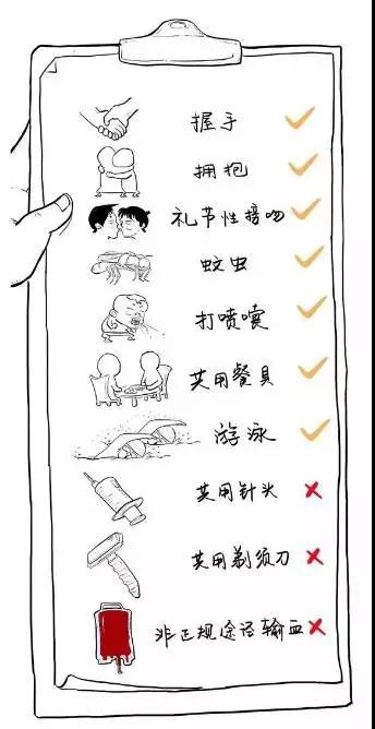 世界艾滋病日一起知艾防艾,12.1预防艾滋病