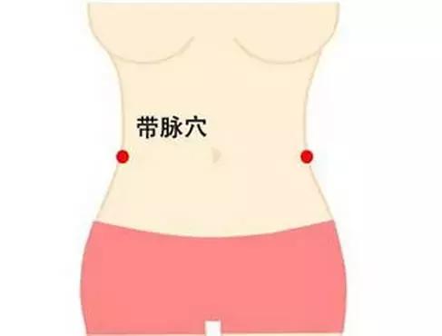 为什么男人和女人容易胖的位置不同