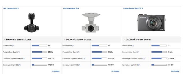gopro画质对比无人机,gopro对比大疆无人机