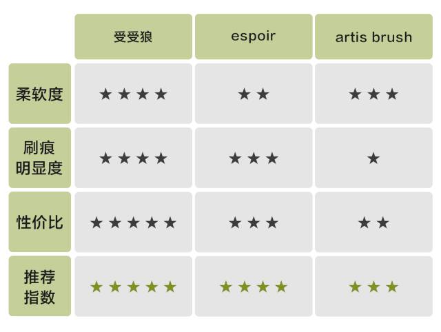 20块和100块的区别,20块和200块钱高光的区别