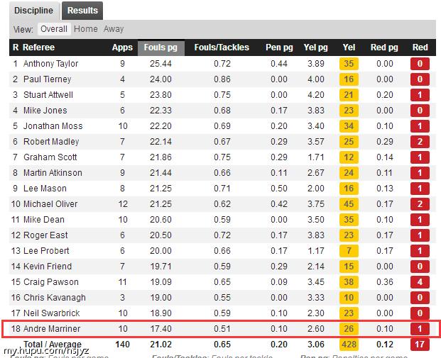 曼联阿森纳英超大战,曼联vs阿森纳最新消息