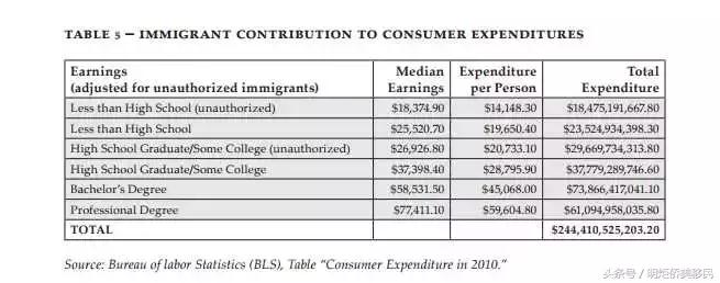 移民美国政策一览,移民到美国政策