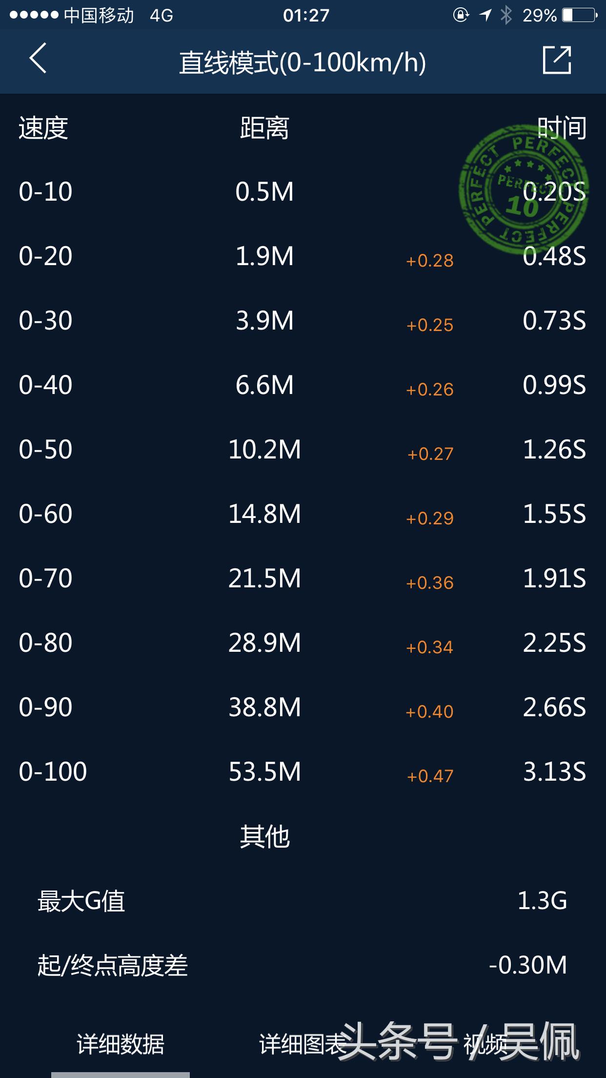 刷个程序能有多嗨？看看全国首刷的7182.0t和9113.0t就知道了！