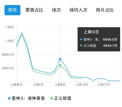 票房破100亿电影,票房破30亿的七部国产电影
