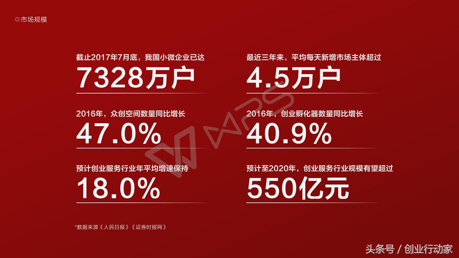 商业计划书怎么写才能找到项目,没有商业计划书可以找投资人吗