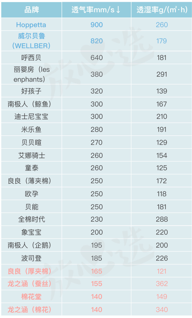 半夜哄孩子入睡,睡觉不老实的宝宝选择什么睡袋