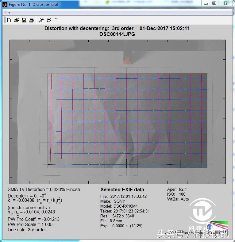 索尼黑卡一镜走天下哪个强,索尼黑卡rx10iv相机怎么样