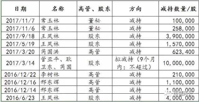 创力集团暴跌,创力集团2018年财报