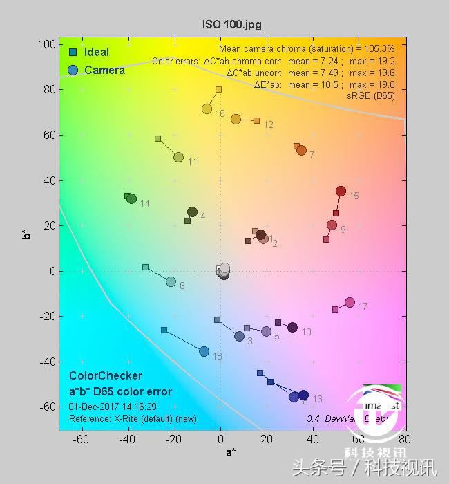索尼黑卡一镜走天下哪个强,索尼黑卡rx10iv相机怎么样
