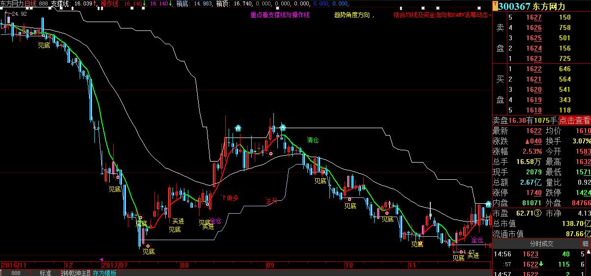 瓒呯骇濂界敤鐭嚎涓诲浘鎸囨爣,澶ф櫤鎱у偦鐡滃紡鎿嶄綔鎸囨爣