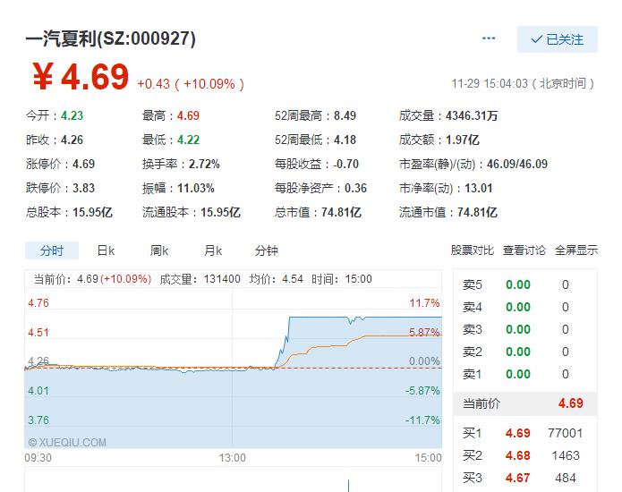原来你们都看错了，一汽夏利竟然值40亿