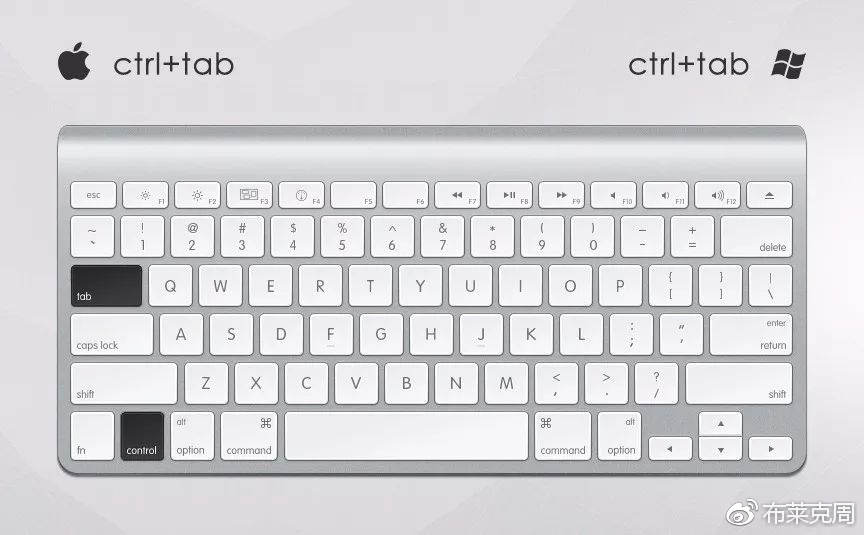 ps摄影常用快捷键是哪个,收藏photoshop常用快捷键大全