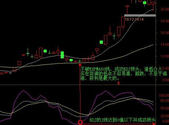 kdj股票买卖技巧,kdj选股方法与技巧
