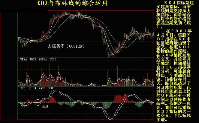 kdj股票买卖技巧,kdj选股方法与技巧