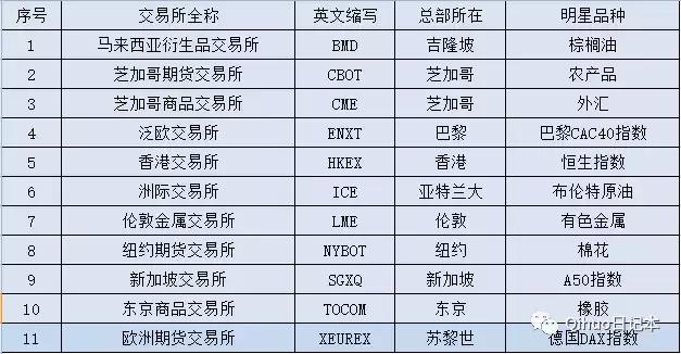 国外期货产品有哪些,主要国际期货市场有哪些