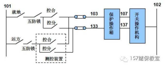 为什么叫五防闭锁,五防与五防闭锁的区别