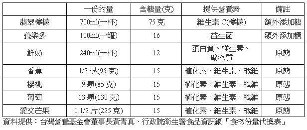 谷物酸奶醇厚香甜又酥脆,搭配谷物脆的酸奶