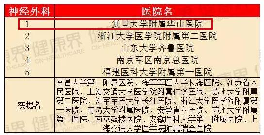 瑞金医院和华山医院哪个厉害,上海华山医院排名前十