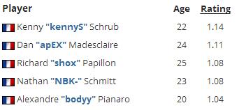 十月榜单,vp夺冠历程