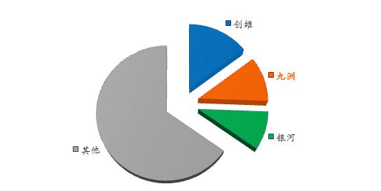 四川九州电子技术有限公司,成都九洲电子科技股份有限公司