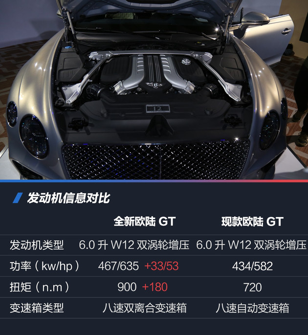 宾利欧陆gtw12mulliner定制版敞篷,宾利欧陆gt首发限量版平行进口