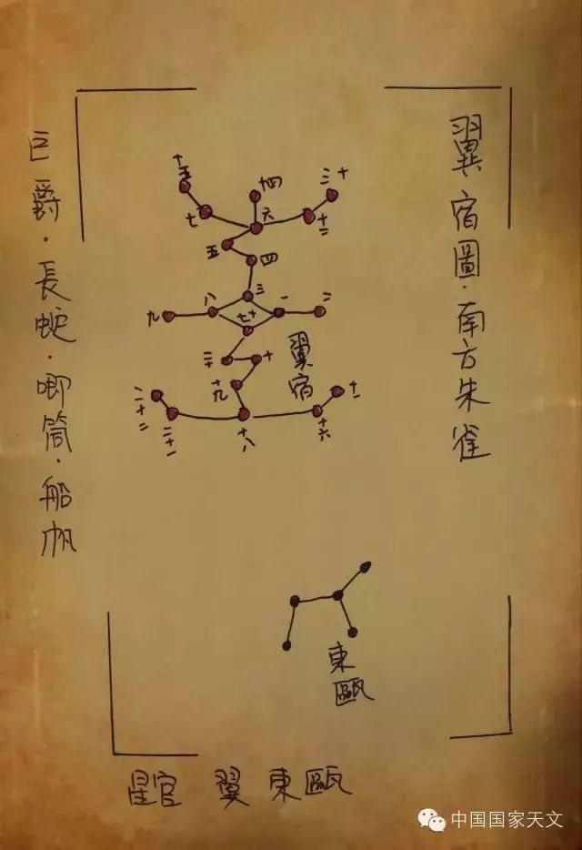 二十八星宿全部名字,二十八星宿咒