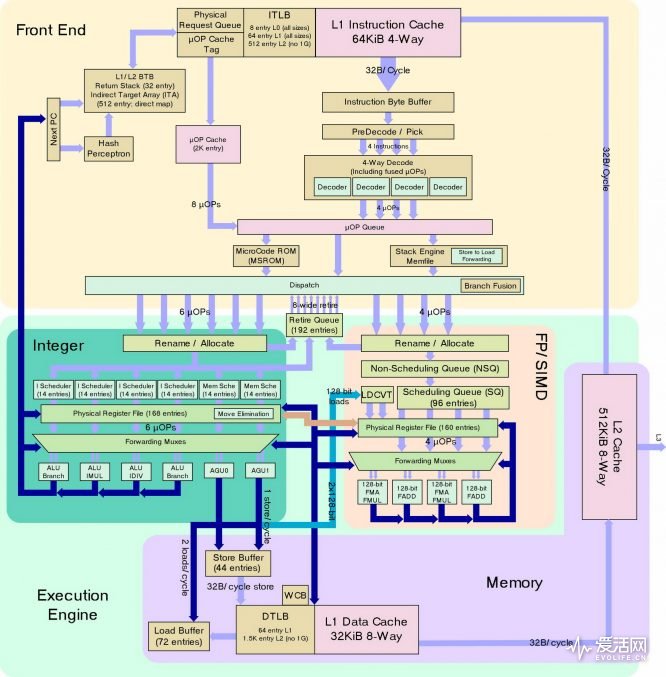 amd锐龙ryzen75800h,amdryzen75800h什么水平