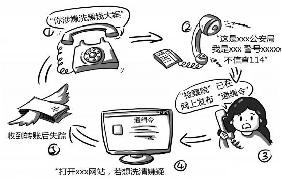 「警方提示」给临夏广大市民朋友的提示警察叔叔教你认*子骗**