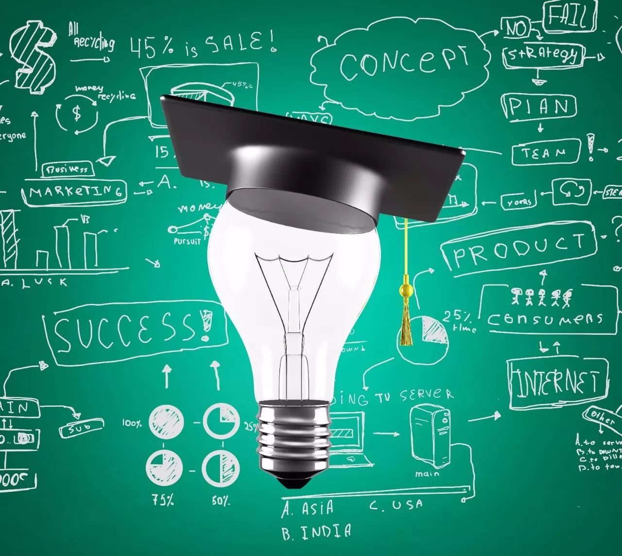 研究生选择一个不太懂的方向,研究生研究方向可以自己选择吗